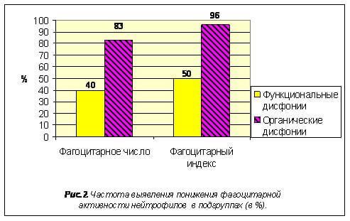Рисунок 2